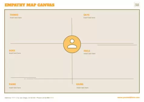 Editar um Mapa de Empatia