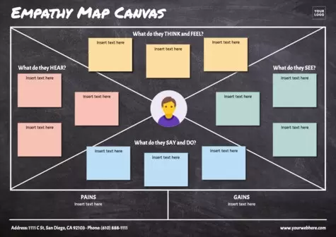 Bearbeite eine Empathy Map