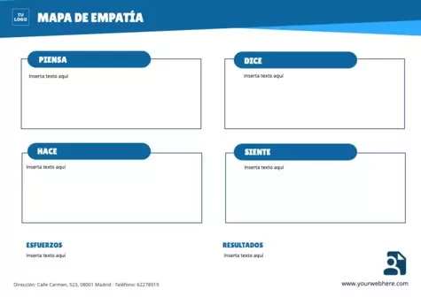 Edita un Mapa de Empatía