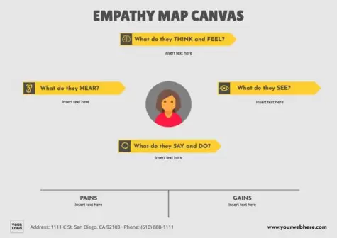 Modifier une carte d'empathie
