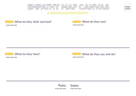 Modifica una mappa dell'empatia