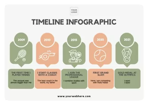 Edit a timeline design
