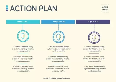 Bearbeite einen Aktionsplan