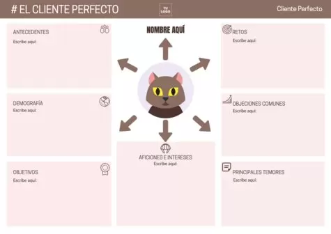 Edita un Buyer Persona