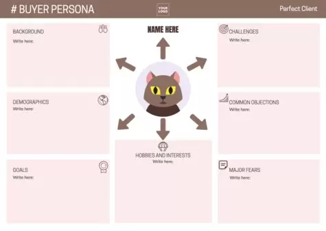 Editar um modelo de buyer persona