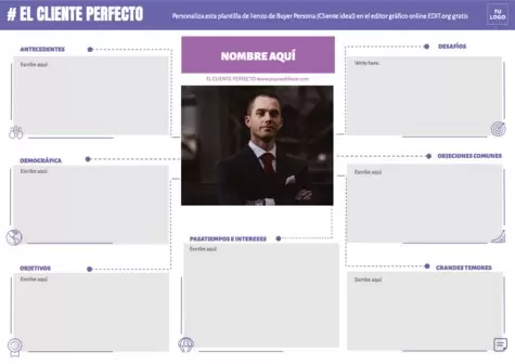 Edita un Buyer Persona