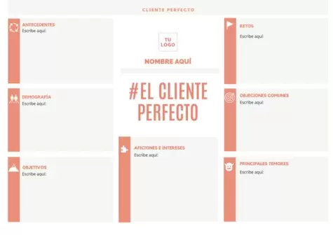 Edita un Buyer Persona