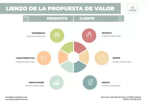 Edita una plantilla canvas propuesta de valor
