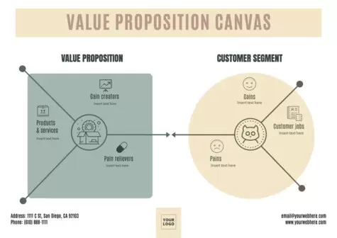 Modifica un Value Proposition Canvas