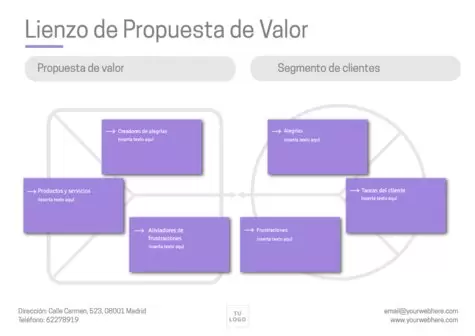 Edita una plantilla canvas propuesta de valor