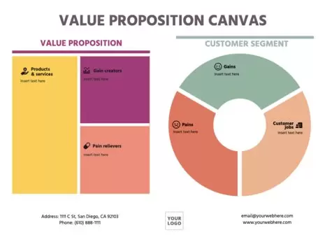 Bearbeite eine Value Proposition Canvas
