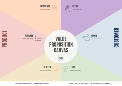 Modifier un Value Proposition Canvas
