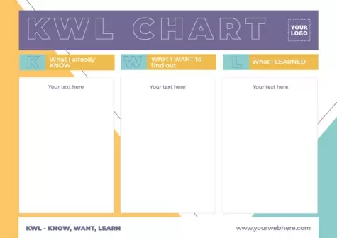 Bearbeite ein KWL-Diagramm