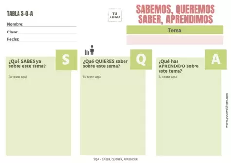 Edita una actividad KWL