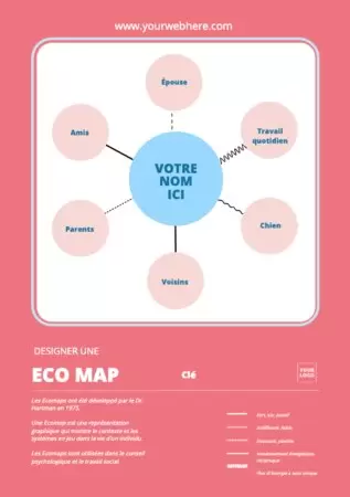 Modifiez un design d'Ecomap