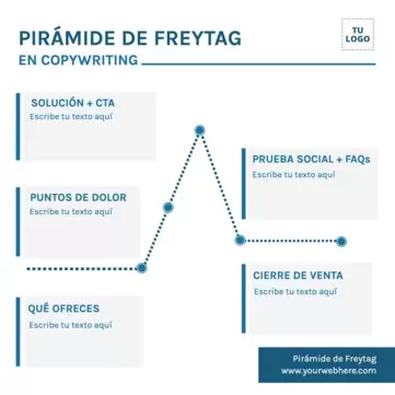 Edita una plantilla de pirámide de Freytag