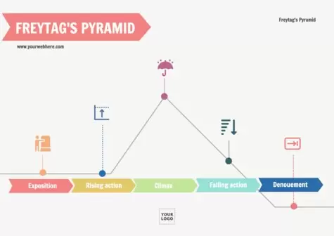 Modifica una piramide di Freytag online
