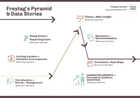Edit a Freytag Pyramid online