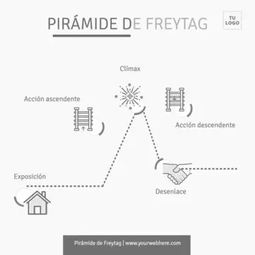 Edita una plantilla de pirámide de Freytag