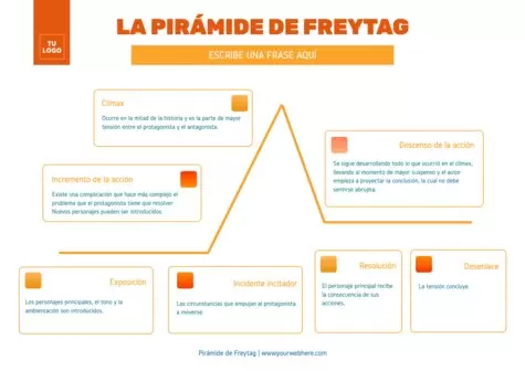 Edita una plantilla de pirámide de Freytag