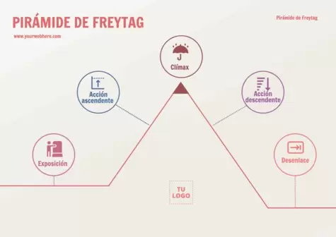 Edita una plantilla de pirámide de Freytag