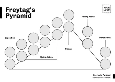 Bearbeite eine Freytag Pyramide