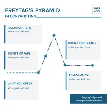 Edit a Freytag Pyramid online