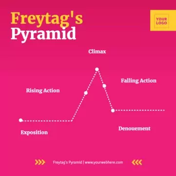 Edit a Freytag Pyramid online