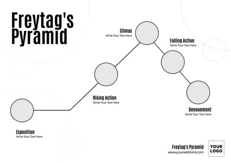 Modifier une Pyramide de Freytag en ligne