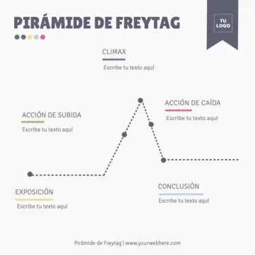 Edita una plantilla de pirámide de Freytag