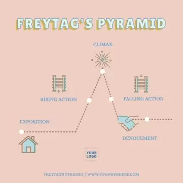 Edit a Freytag Pyramid online