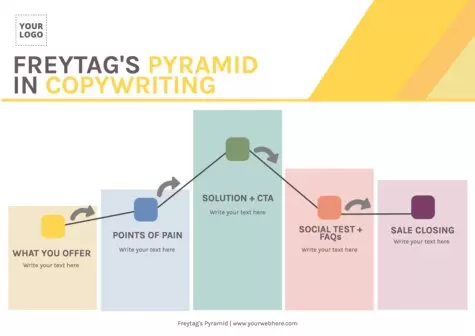 Editar um modelo de pirâmide Freytag