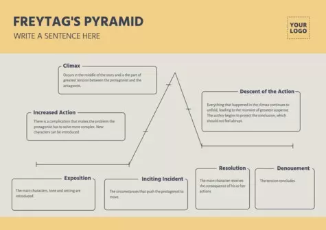 Edit a Freytag Pyramid online
