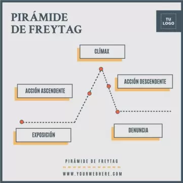 Edita una plantilla de pirámide de Freytag