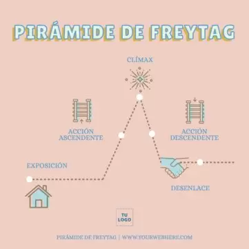 Edita una plantilla de pirámide de Freytag