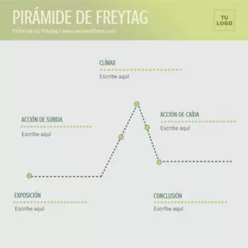 Edita una plantilla de pirámide de Freytag