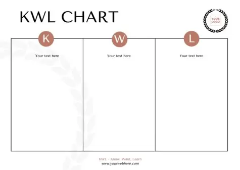 Bearbeite ein KWL-Diagramm