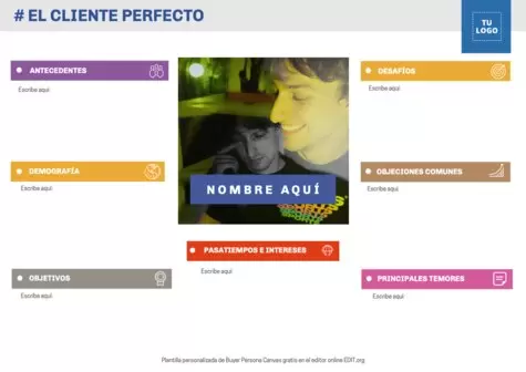 Edita un Buyer Persona