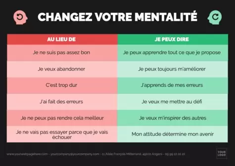 Editer un poster d'encouragement pour les étudiants