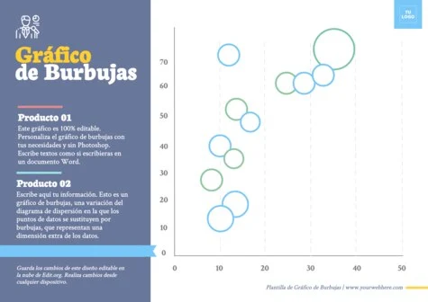 Edita una Infografía de Burbujas