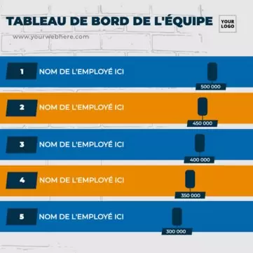Modifier un modèle de tableau de classement