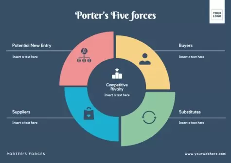 Edit a design for Porter's analysis