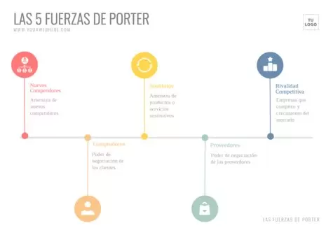 Edita un diseño de análisis de Porter