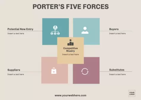 Edytuj projekt do analizy Portera