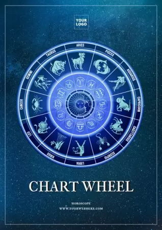 Edit an astrology chart template