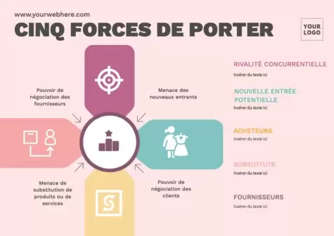 Modifier un analyse de Porter