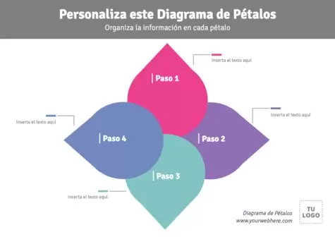 Edita un Diagrama en Círculo