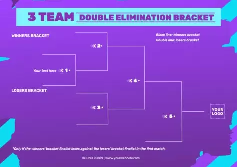 Edit a Round Robin template