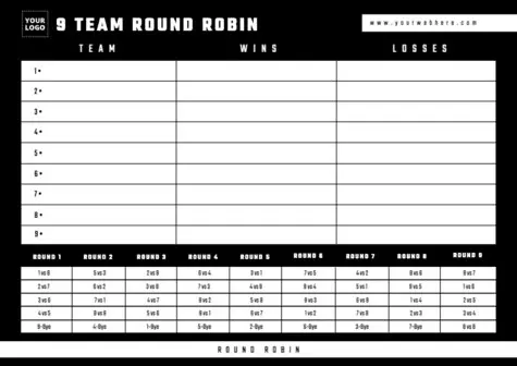 Edit a Round Robin template