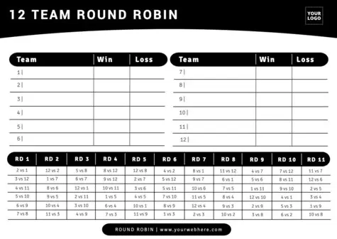 Edit a Round Robin template